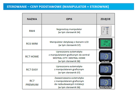 PRO-VENT Sterownik RC7 EASY