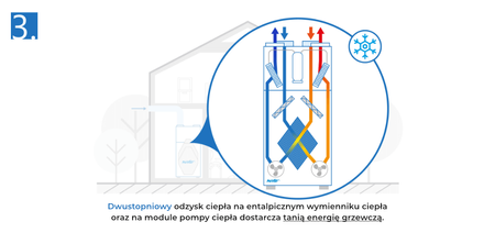 PRO-VENT Rekuperator Mistral Home PC 500 ze zintegrowanym modułem pompy ciepła