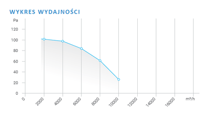 Wentylator osiowy ssący z siatką Ferono FSS630