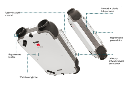 Rekuperator ZEHNDER EVO 1 HRV