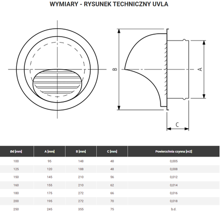 Czerpnia/wyrzutnia UVLA 160 biała