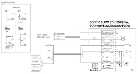 Cicha kuchnia VILPE Wentylator dachowy ECO 125P/500 FLOW