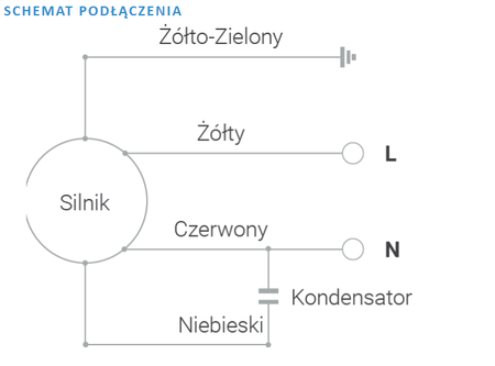 Wentylator osiowy ścienny na płycie Ferono FPT350