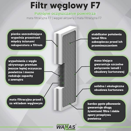 WANAS Filtr węglowy kasetowy 350/2, 350/3, 355 lub COMBO 430/630 - F7 1szt