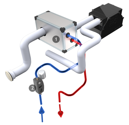 GWC-MAX System 200 Berluf