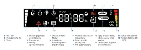 Rekuperator ścienny Blauberg Freshpoint 160-E