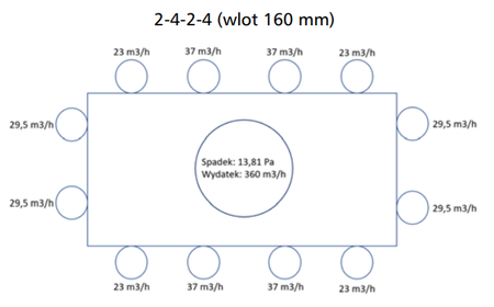 Alnor Rozdzielacz FLX-EPP 12x75/160mm (2-4-2-4)
