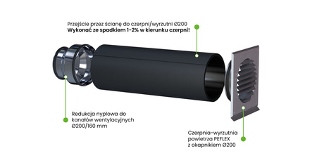 PEFLEX Czerpnia/wyrzutnia powietrza 250 z okapnikiem inox