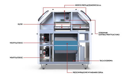 Rekuperator Defro DRX 1000 C