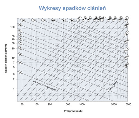 Izolowany przewód wentylacyjny PEFLEX Premium 127/25mm z mikroperforacją [10mb]