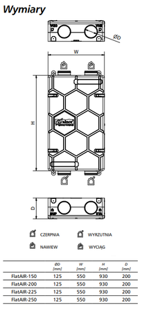 Rekuperator ALNOR HRU-FlatAIR-150-H