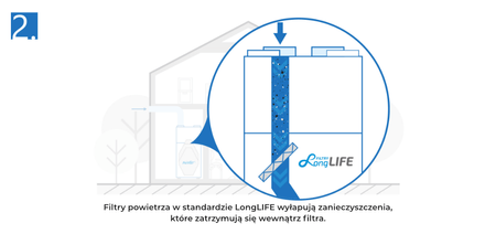 PRO-VENT Rekuperator Mistral Home PC 500 ze zintegrowanym modułem pompy ciepła