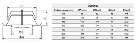 Anemostat wyciągowy DEC z ramką montażową 100mm