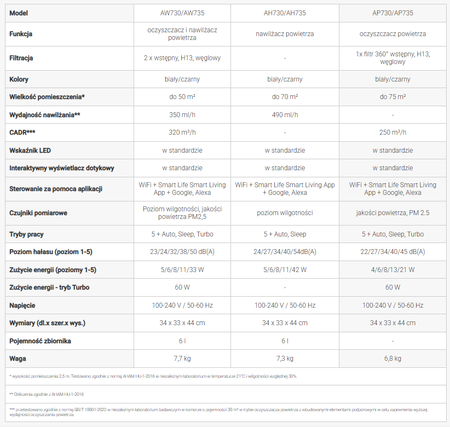 Venta Nawilżacz powietrza do 70 m2 - AH730/735 Aerostyle Compact