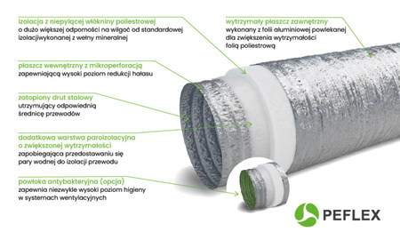 Izolowany przewód wentylacyjny PEFLEX Premium 203/25mm z mikroperforacją i warstwą antybakteryjną [10mb]