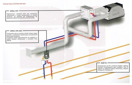 GWC-MAX System 200 Berluf