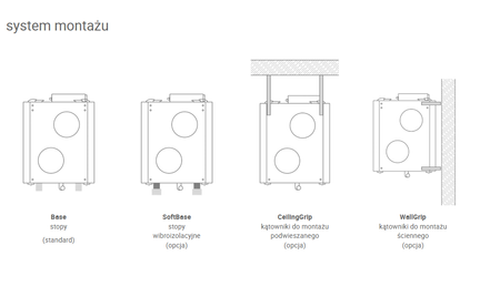 Rekuperator Thesslagreen AirPack HOME 650H Energy+