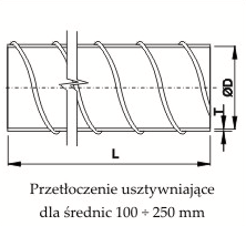 Kanały spiro 250mm 3MB