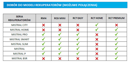 PRO-VENT Sterownik RM4