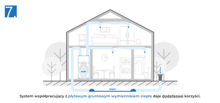 PRO-VENT Rekuperator Mistral Home PC 350 ze zintegrowanym modułem pompy ciepła