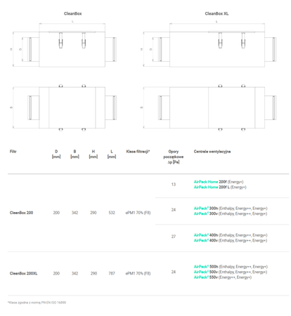Filtr kanałowy Thesslagreen CleanBox 200