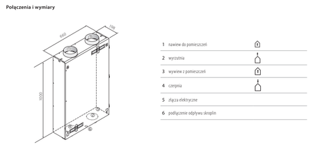 DRAFTON Rekuperator P 200+