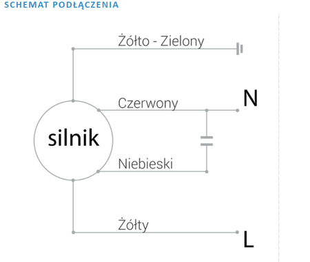 Wentylator odśrodkowy promieniowy Ferono FOP700