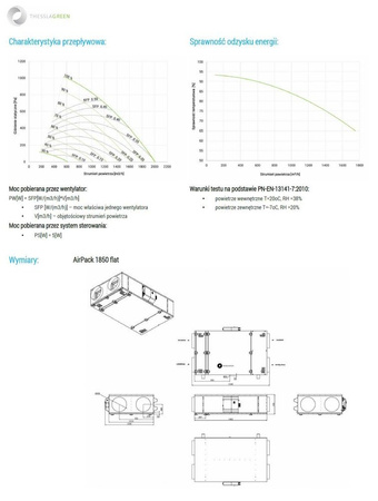 Rekuperator Thesslagreen AIRPACK 1850 FLAT Energy+