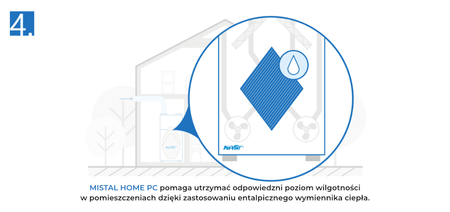 PRO-VENT Rekuperator Mistral Home PC 350 ze zintegrowanym modułem pompy ciepła