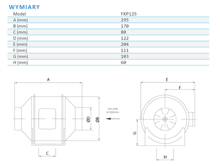 Wentylator kanałowy plastikowy Ferono FKP125