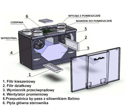 Rekuperator RAPTOR WindMaker 1000