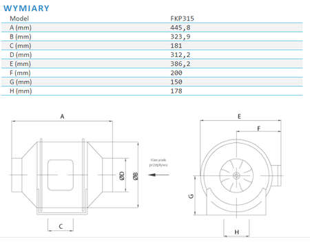 Wentylator kanałowy plastikowy Ferono FKP315