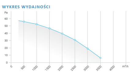 Wentylator osiowy ścienny na płycie Ferono FPT350