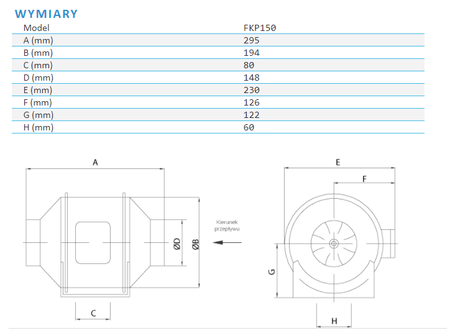 Wentylator kanałowy plastikowy Ferono FKP150