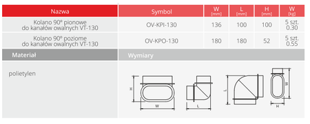 VENTIFLEX Kolano 90° pionowe do kanałów owalnych 130x52