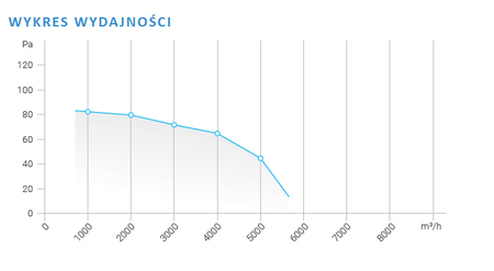 Wentylator osiowy ssący z siatką Ferono FSS450