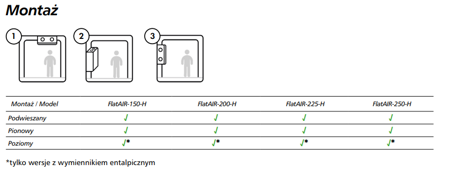 Rekuperator ALNOR HRU-FlatAIR-150-H