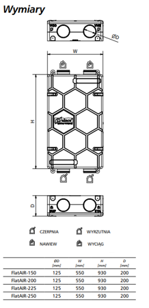 Rekuperator ALNOR HRU-FlatAIR-150-H