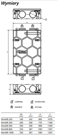 Rekuperator ALNOR HRU-SlimAIR-250-H + moduł CF (z nagrzewnicą wstępną)