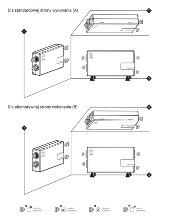 Rekuperator Rotenso Wentilo Icon IC120 E4 entalpiczny, wersja rozszerzona