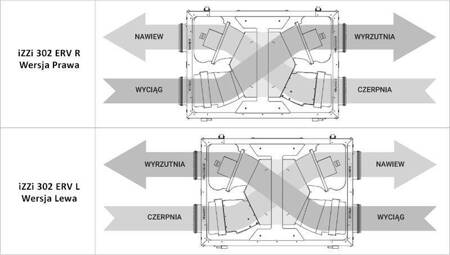 Rekuperator izzi H.302 ERV STANDARD z wymiennikiem entalpicznym