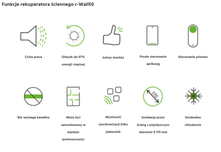 Rekuperator ścienny REQNET r-Wall50 z czujnikiem CO2